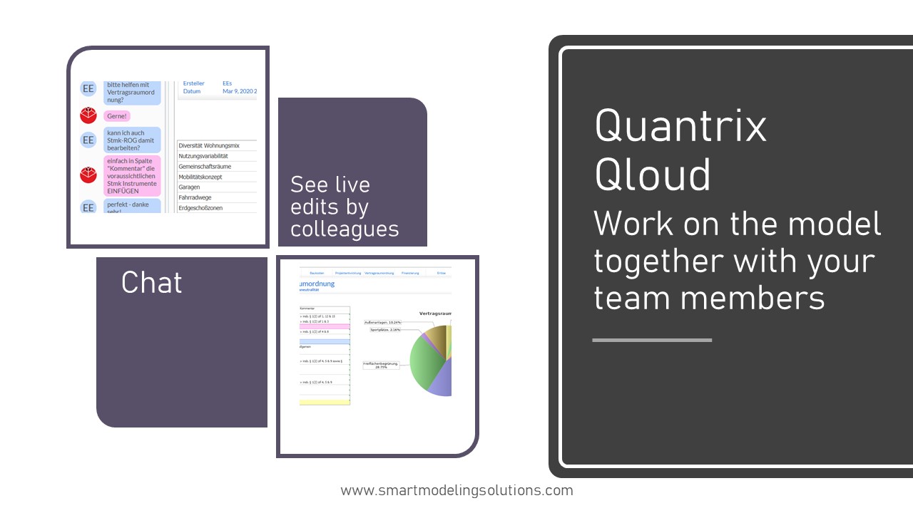 Quantrix Chat function on cloud for collaboration